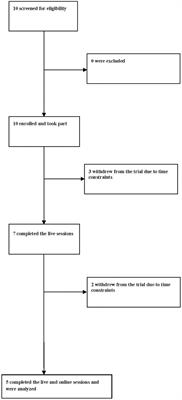 The Psychological and Biological Impact of “In-Person” vs. “Virtual” Choir Singing in Children and Adolescents: A Pilot Study Before and After the Acute Phase of the COVID-19 Outbreak in Austria